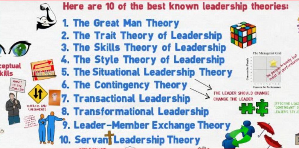 Ten Leadership Theories in Five Minutes