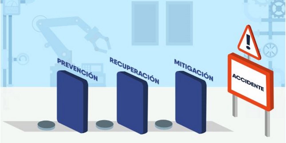 Animación: Líneas de defensa para evitar el accidente